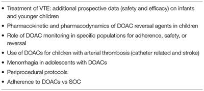 Practical Considerations for Use of Direct Oral Anticoagulants in Children